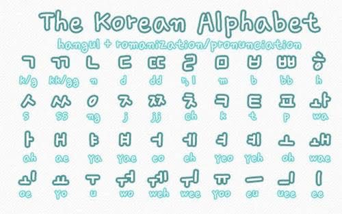 Korean Language Minciter