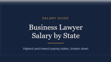 business lawyer salary